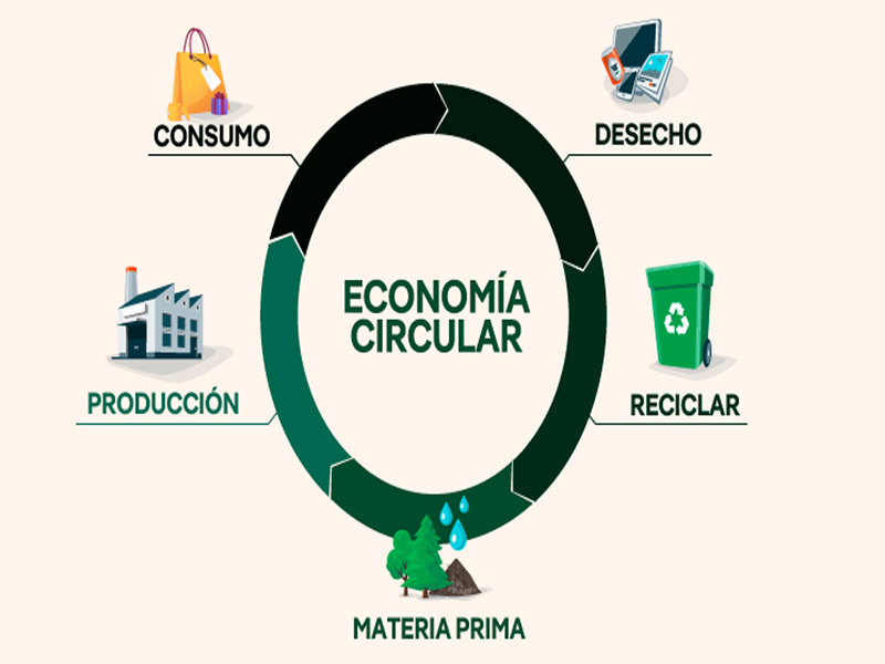 En Palma Soriano urge activar la economía circular